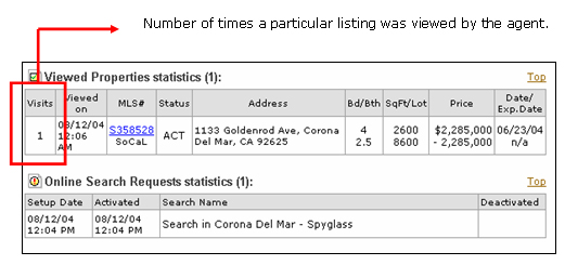 MLS searches viewed.jpg